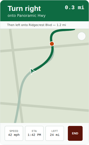 Version 1 of the GPS